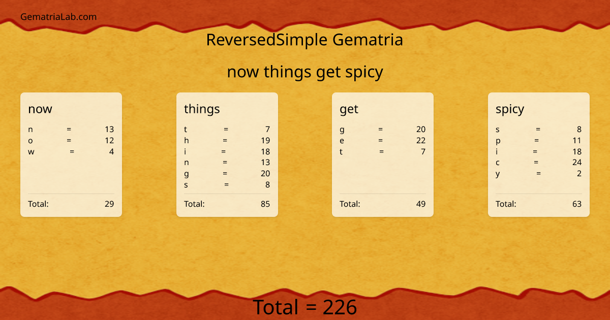 now things get spicy in reversedSimple Gematria